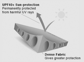 UV Protection: Your Shield Against the Sun